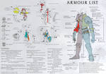 Armour Glossary by AshrobFielder