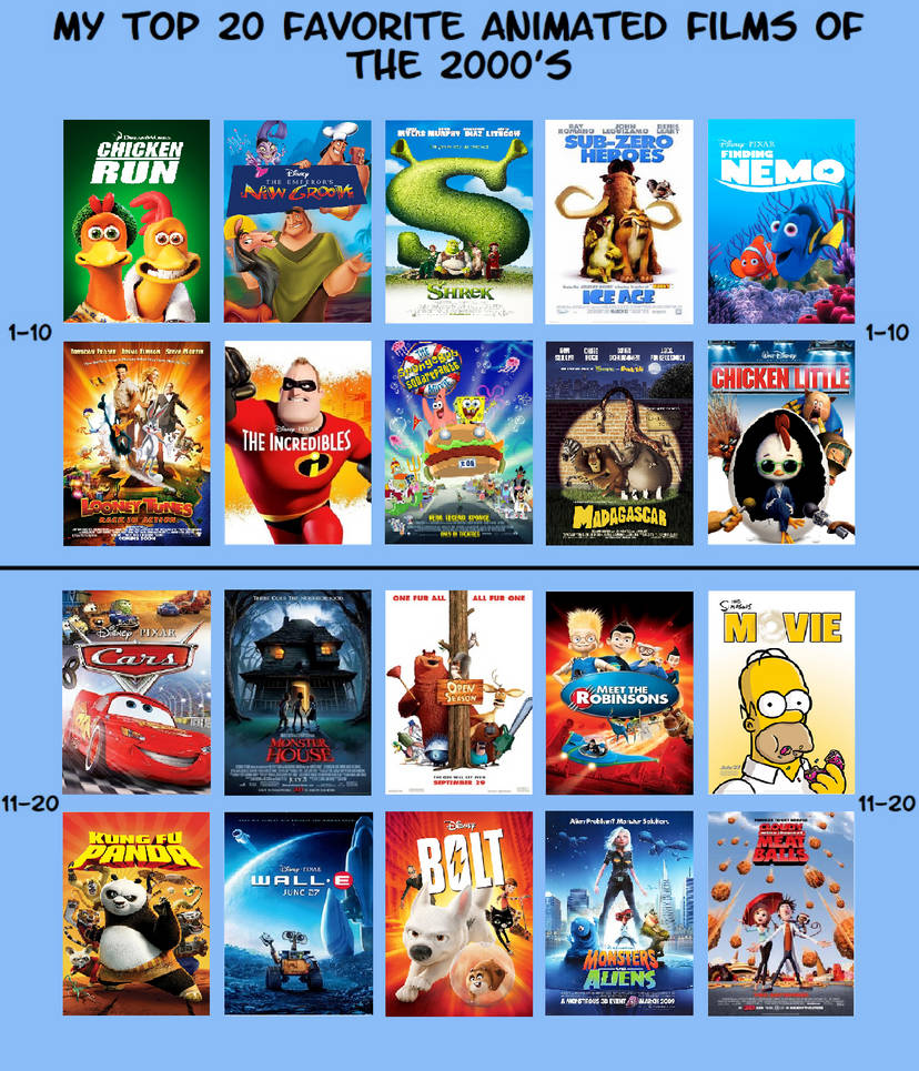 Animation 2000s My Top 20 Animated Films of the 2000's by Colmodo on DeviantArt