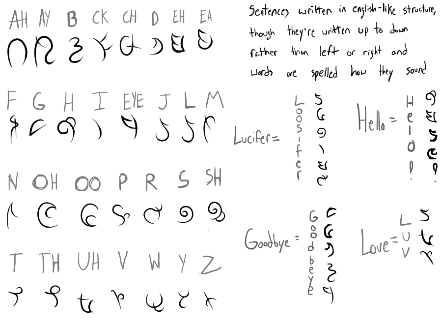 Eldritch language v2 by Paralissa on DeviantArt