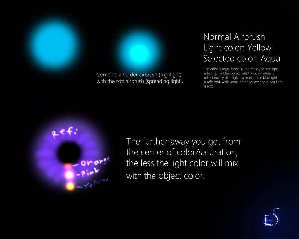 Light Effect Deviantart Tutorial: Mimicking Vivid Lighting Effects by theBluYu on DeviantArt