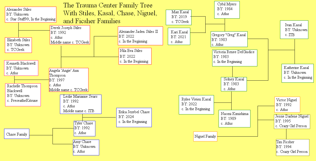 Trauma Center Family Tree