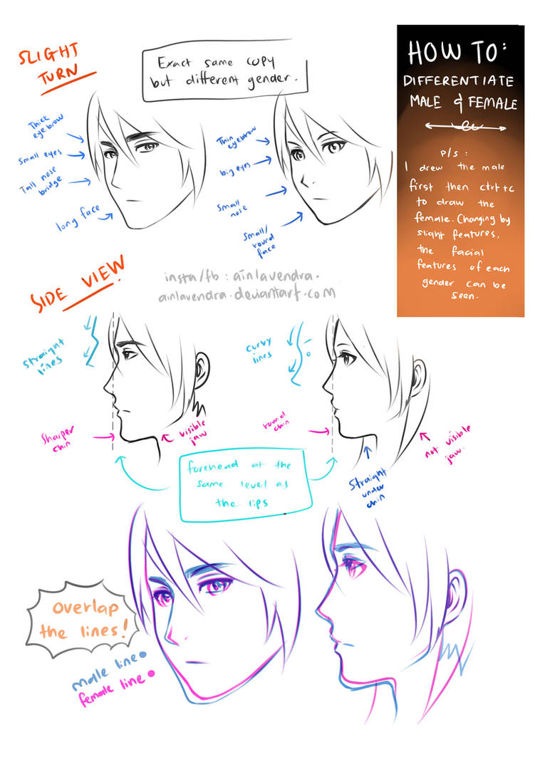 TUTORIAL- FACES by AinLavendra on DeviantArt