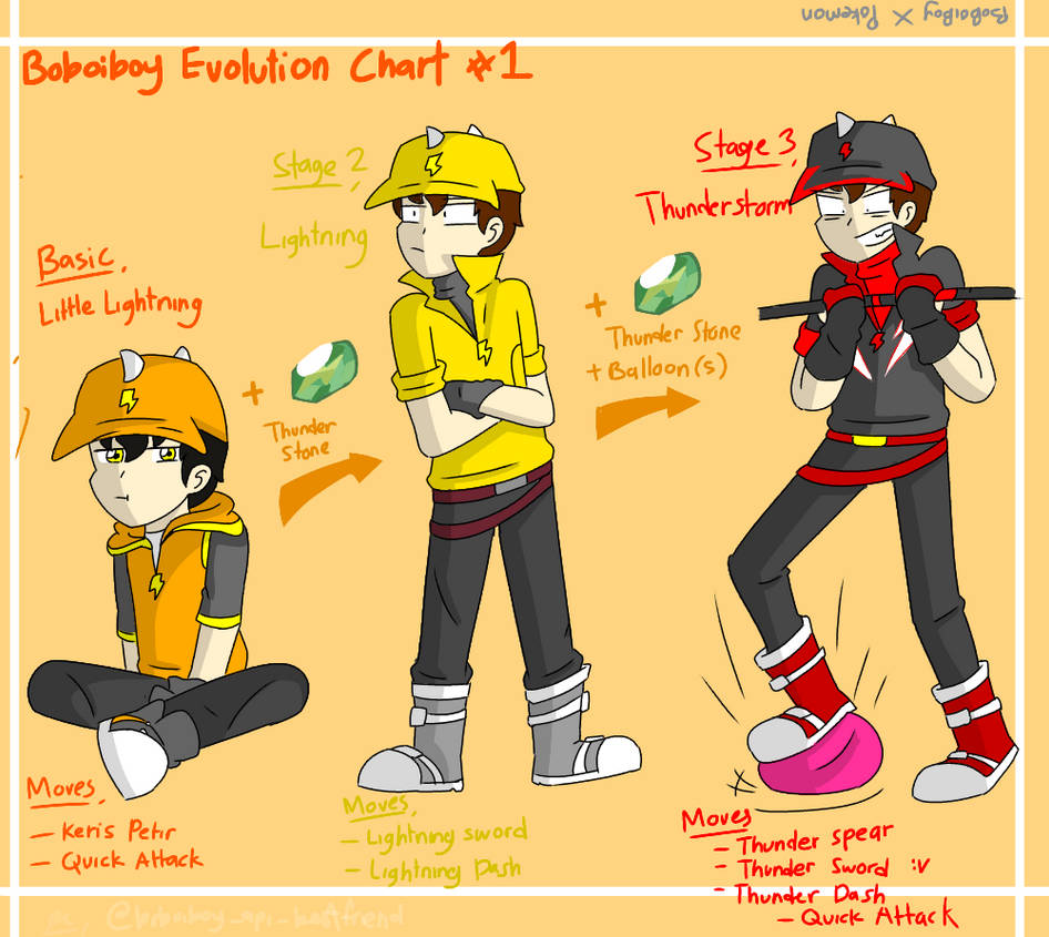Boboiboy Evolution Chart 1 By Serviner Tama On Deviantart