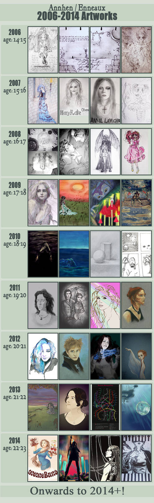 Progress meme by Annhen on DeviantArt