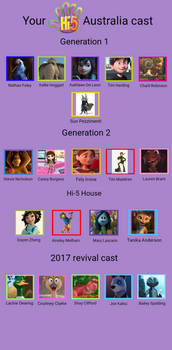 Hi-5 Australia cast meme