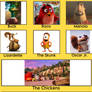 Scrat's oasis cast meme