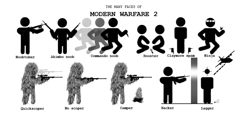 The Many Faces of MW2