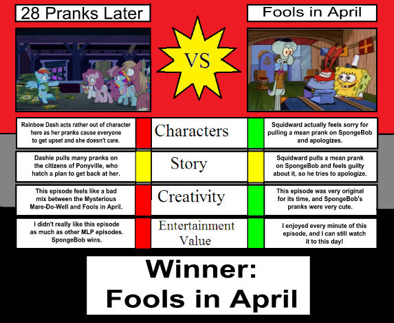 28 Pranks Later VS Fools In April by KingBilly97 on DeviantArt