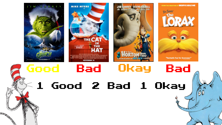 Dr Seuss Movie Judgement Chart By Kingbilly97 On Deviantart Dr Seuss Movie Judgement Chart By Kingbilly97 On Deviantart