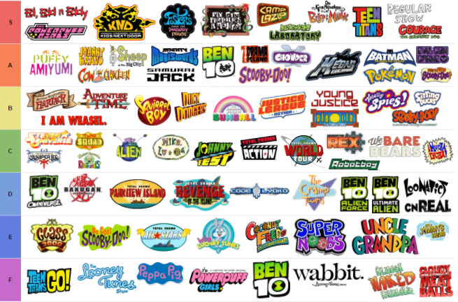 Cartoon Network Old Shows Names List With Pictures : 10 Best 90s ...