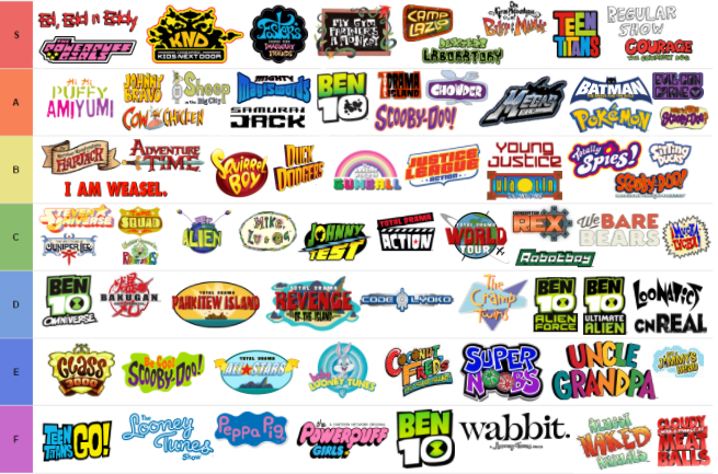 Cartoon Network Old Shows Names List With Pictures 10 Best 90s