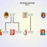 American Girl Family Tree - Part 4