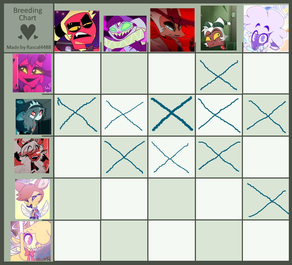 Helluva Boss Ship Chart by itshauntedtoon on DeviantArt