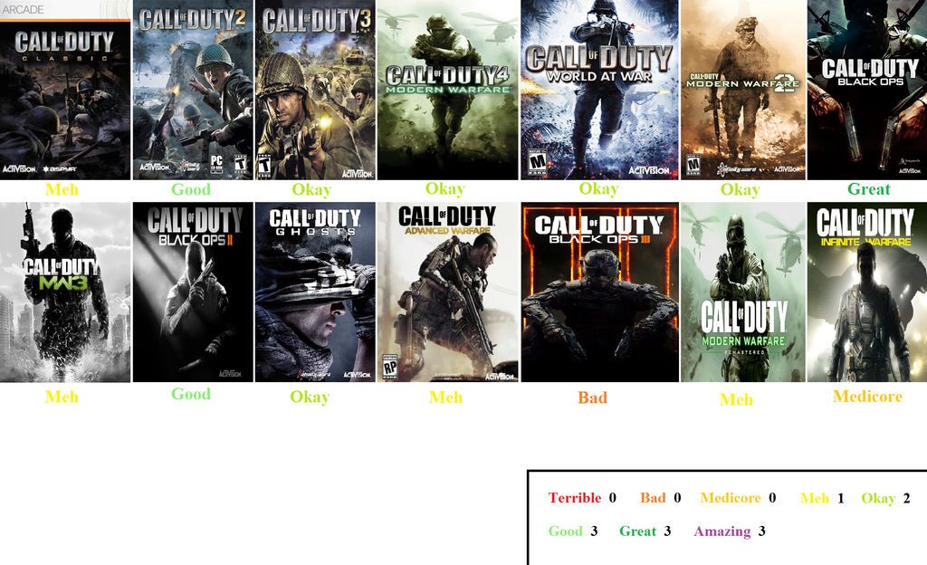 Call of Duty games scorecard by BeeWinter55 on DeviantArt