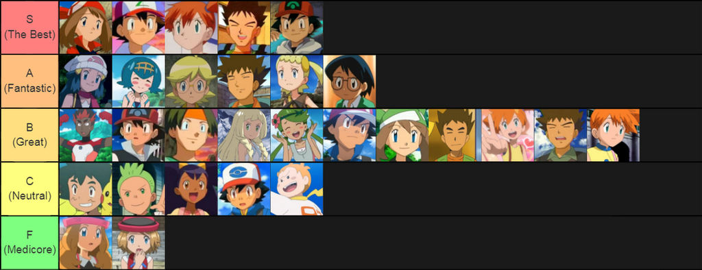 Favorite Pokemon Anime Main Characters Tier Meme By Beewinter55 On Deviantart Favorite Pokemon Anime Main Characters Tier Meme By Beewinter55 On Deviantart