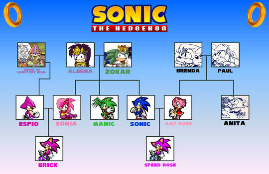SonAmy on SonAmy FanClub DeviantArt SonAmy on SonAmy FanClub DeviantArt