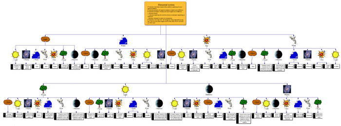 TSTS: Elemental system diagram