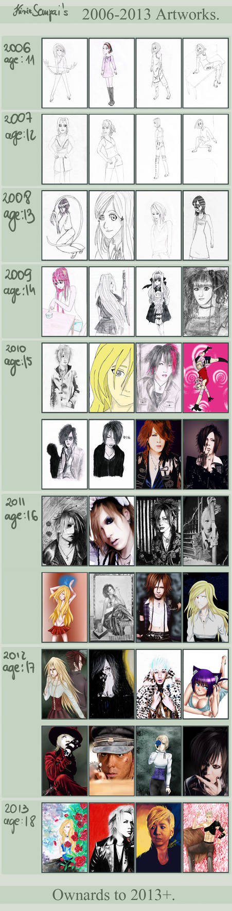 Progress meme by Kirieslawa on DeviantArt