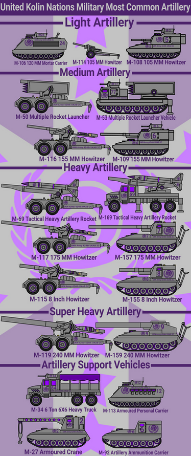 UKN Military Most Common Artillery