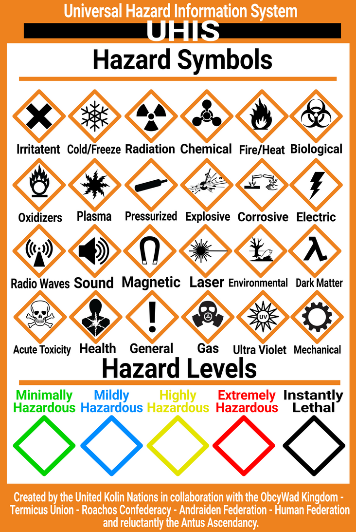Mu Hazard Sign Universal Hazard Information System by MacParoo on DeviantArt