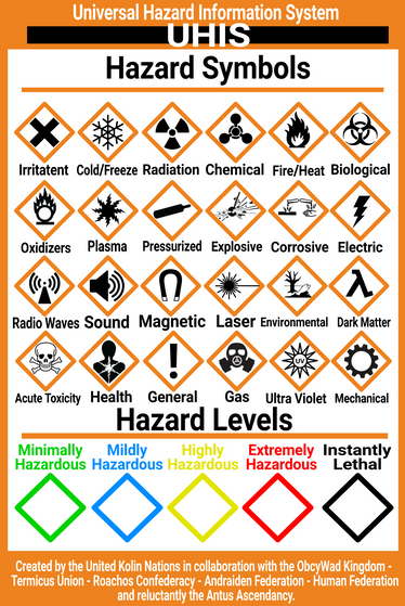 SCP Foundation Object Classes Chart (Redesign) by jordanli04 on DeviantArt
