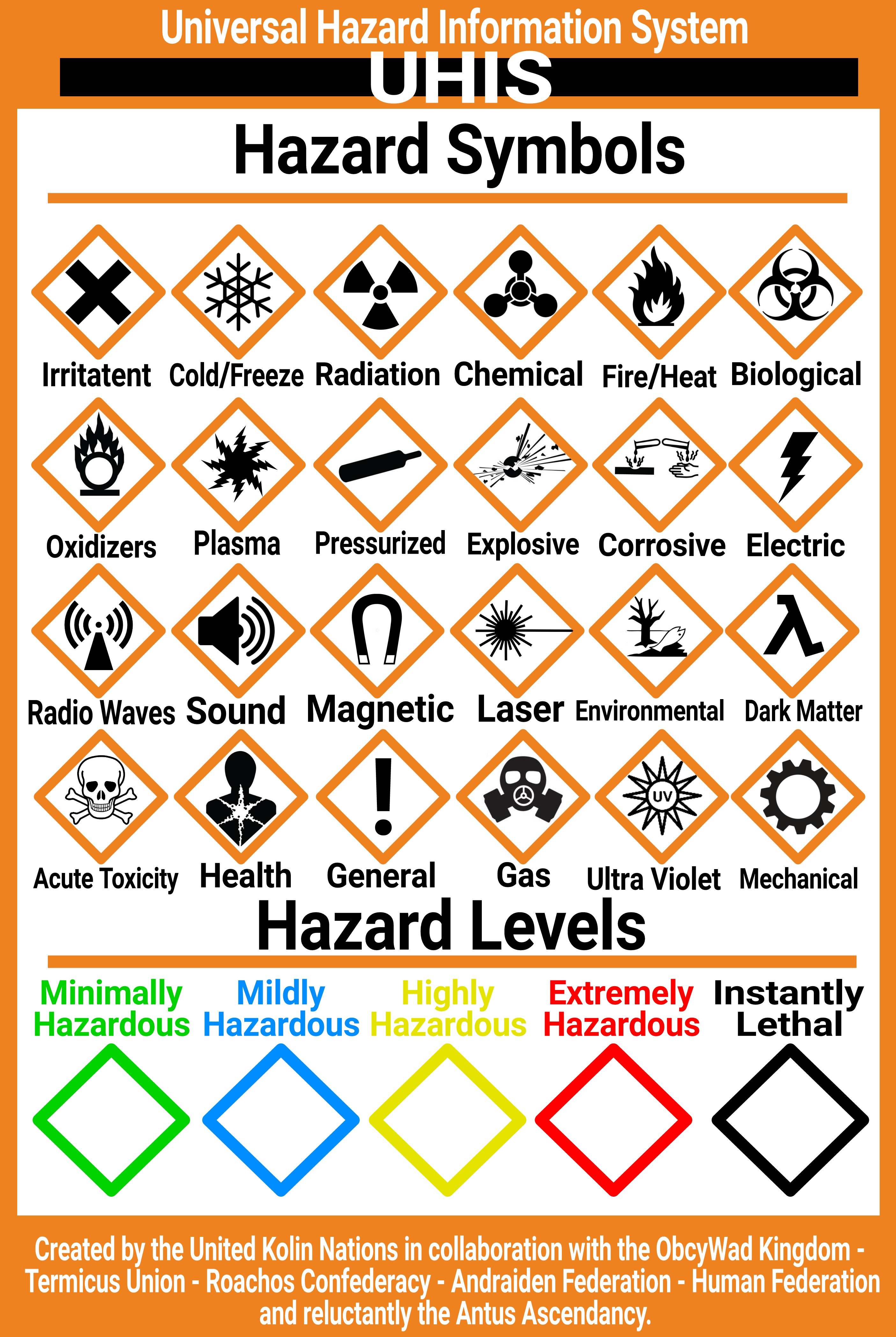 Universal Hazard Information System by MacParoo on DeviantArt
