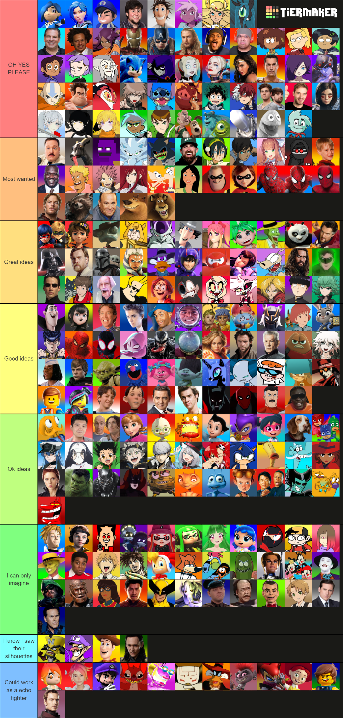 Create a Honor Of Kings Tier List - TierMaker