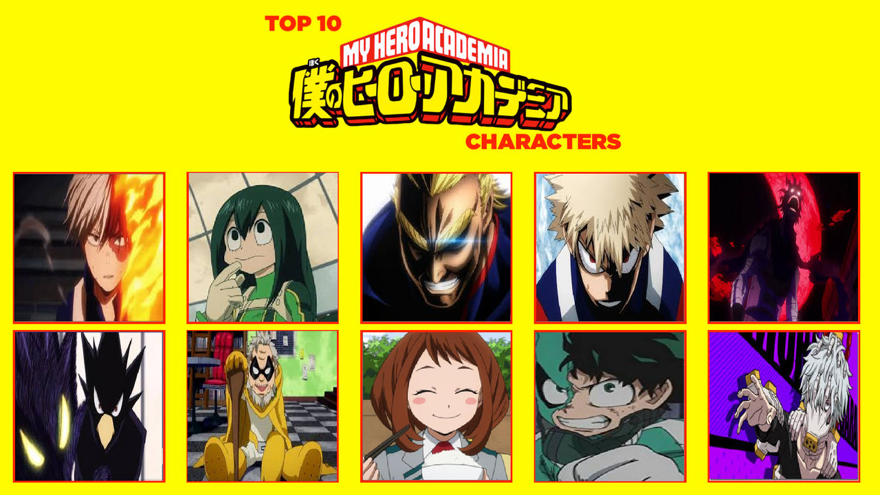 Most Popular My Hero Academia Characters