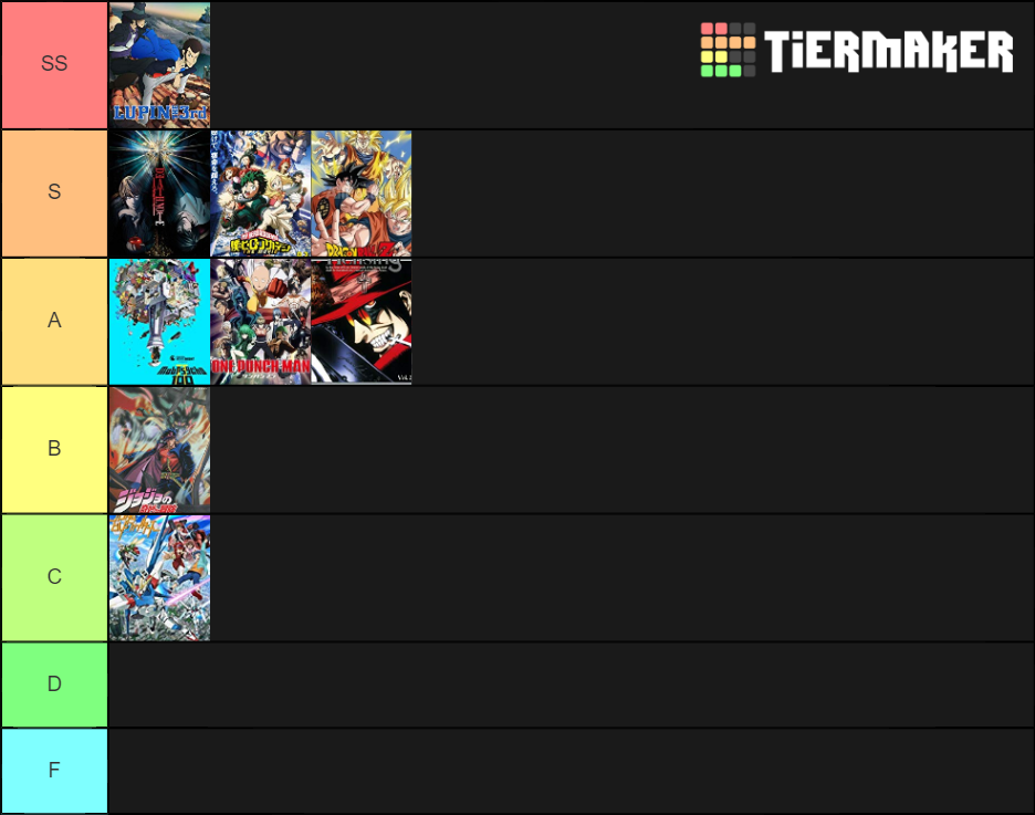 My Anime Tier List by WOLFBLADE111 on DeviantArt