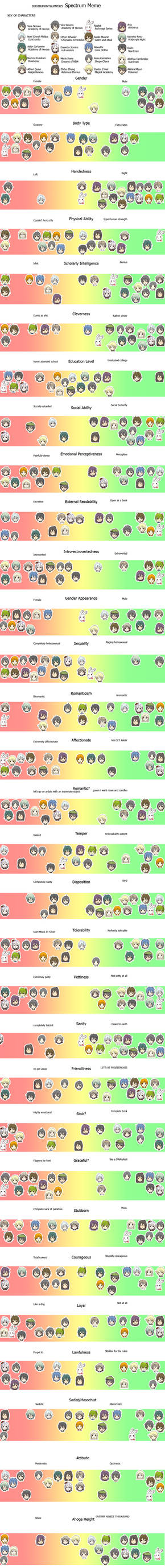 Spectrum Meme by DustBunnyThumper on DeviantArt