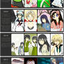 Art Summary 2007-2015 -- Onwards