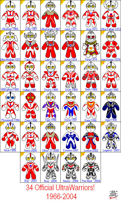 Ultraman Official Lineup By Tsubame Yin On Deviantart