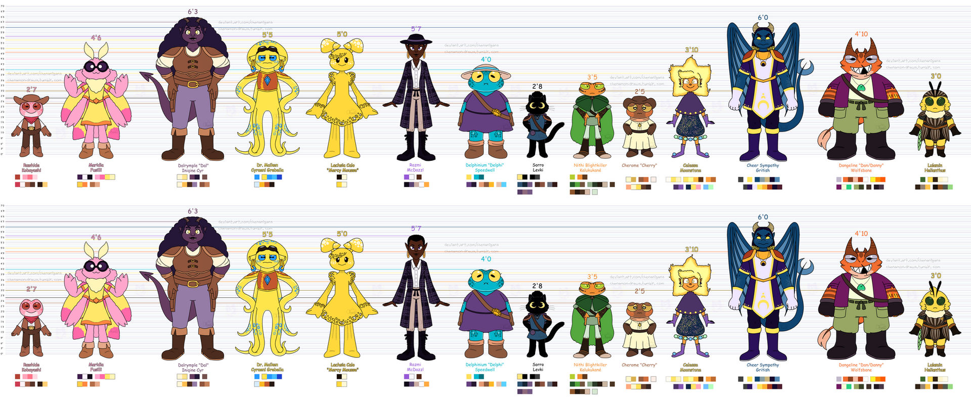 DnD Height Chart V2 by Chenanigans on DeviantArt