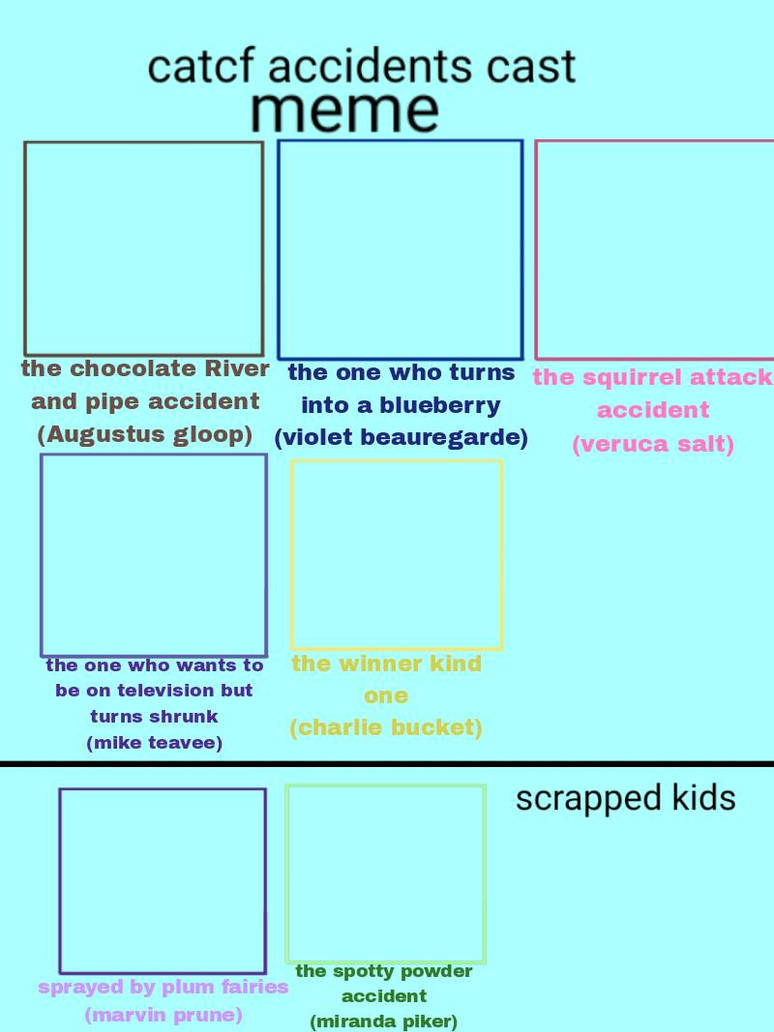 Catcf accidents cast meme blank template by lizzieq6061thegamer on ...