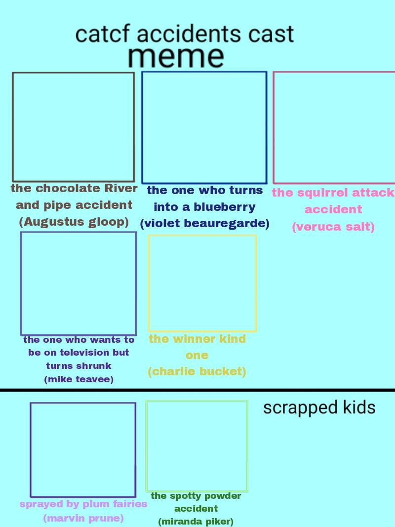 Catcf Accidents Cast Meme Blank Template By Lizzieq6061thegamer On Catcf Accidents Cast Meme Blank Template By Lizzieq6061thegamer On