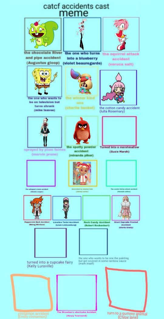 Catcf accidents cast meme collab by lizzieq6061thegamer on DeviantArt
