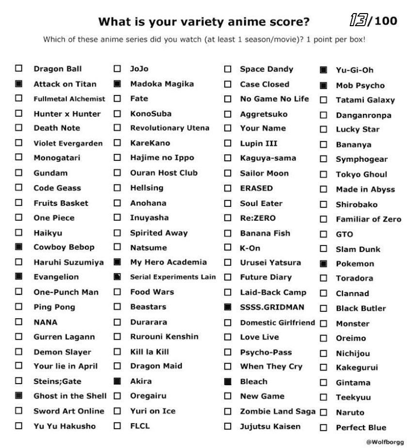 Anime Variety Test by LeokearonMSc on DeviantArt