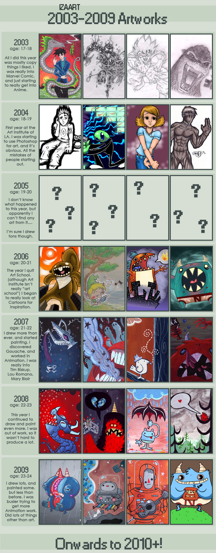 03-09 Improvement Meme Izaart