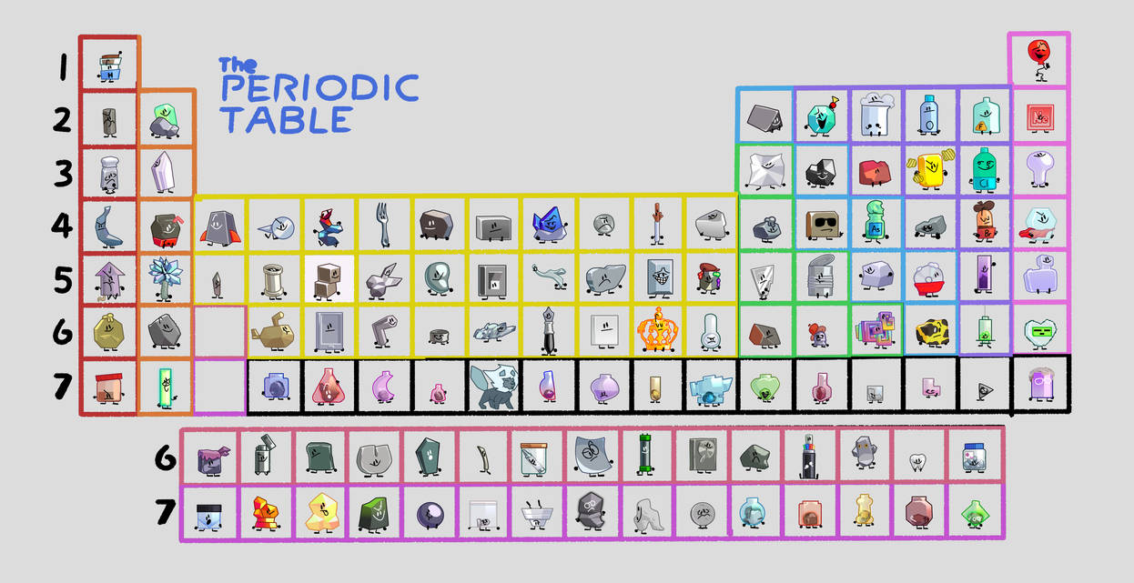 The periodic table of objects by imgloka on DeviantArt