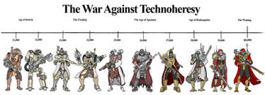 The War against Technoheresy (redux)