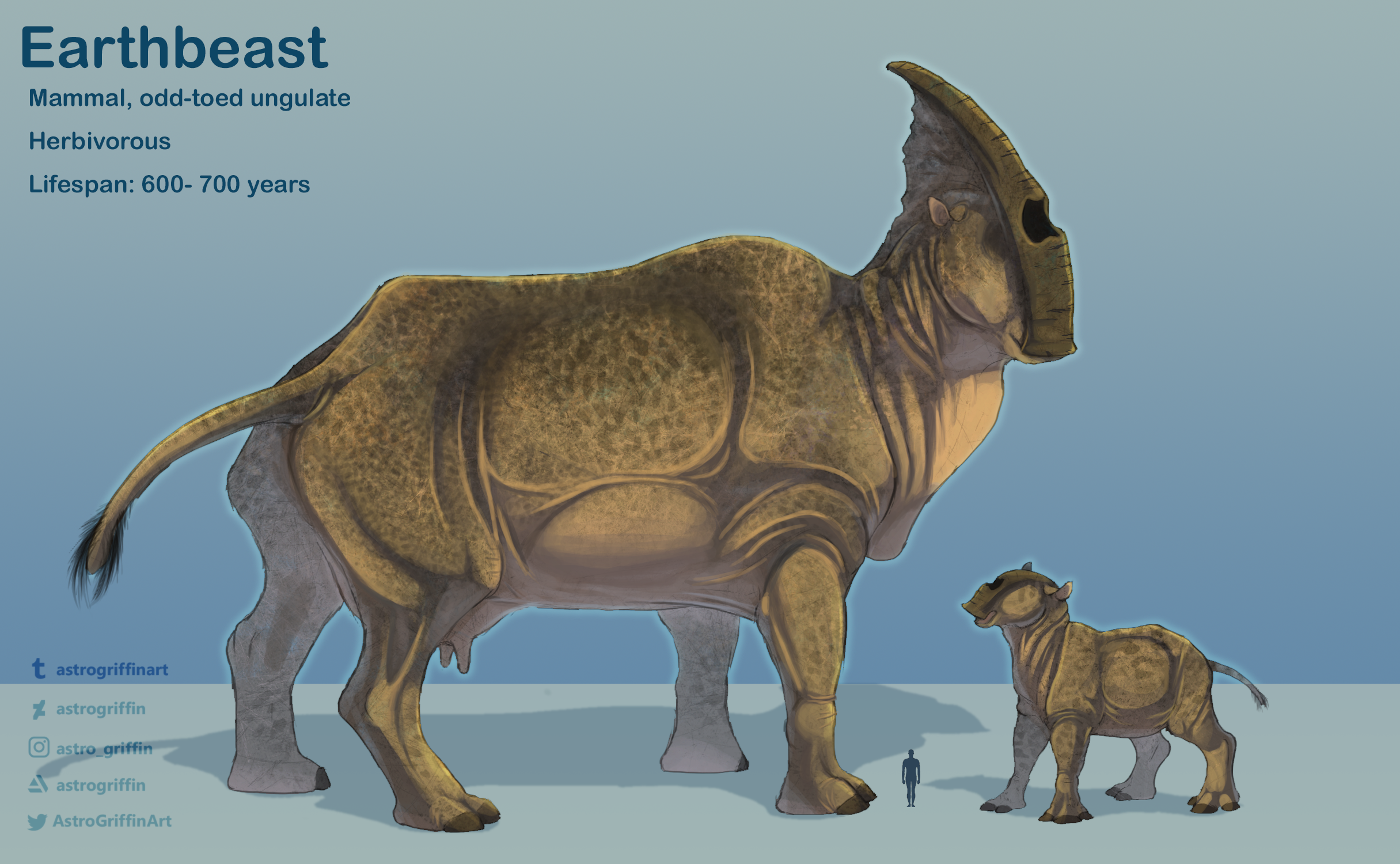 Creatures of TBR: Earthbeast