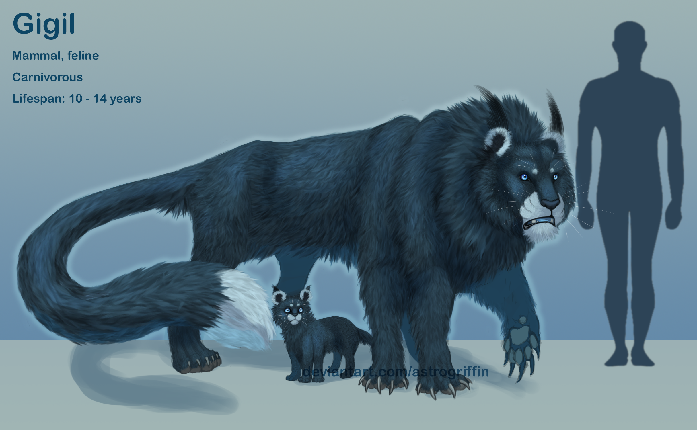 Creatures of TBR: Gigil