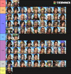 Dynasty Warriors 3 To 9 Tierlist By Bigtank7 On Deviantart