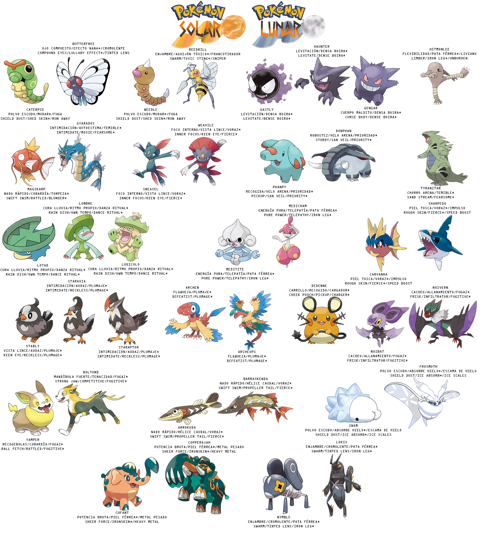 Pokemon Favorites by Primary type - Gen 8 by AdeptCharon on DeviantArt