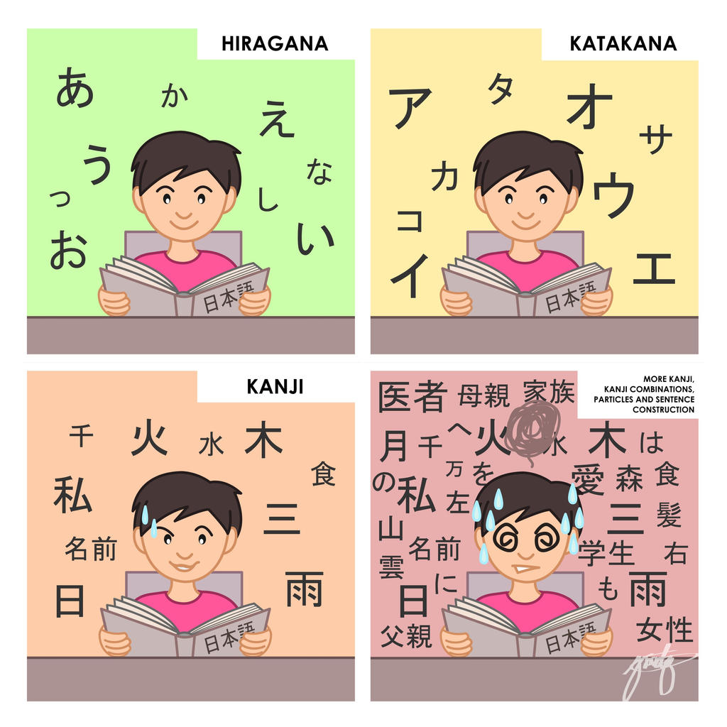 Nehongo When In Japan - Learning Nihongo by tiquiajomari on DeviantArt