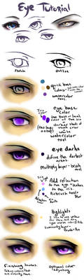 A quick eye tutorial