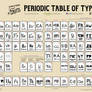 Juan Casco Fonts - Perodic Table