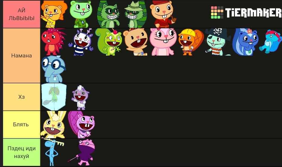 My htf character's tier list by ItalianoBatty on DeviantArt