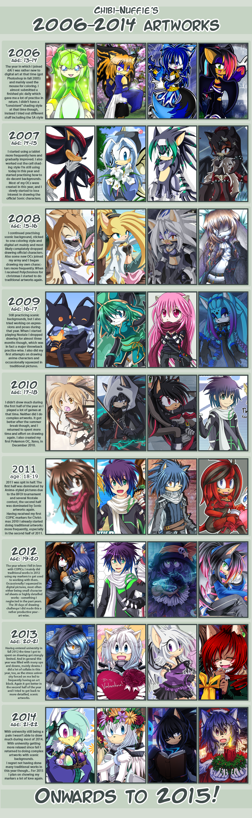 Art Improvement Meme 2006-2014