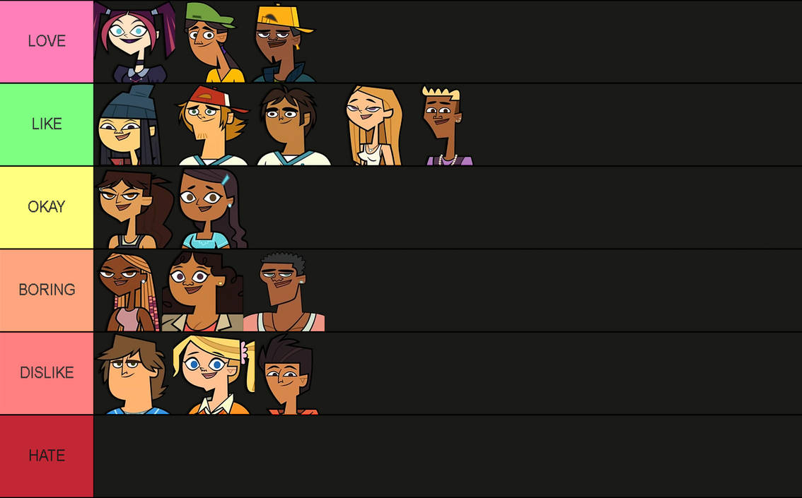 Total Drama Island 2023 Cast Tier List by BigScuzzleMok on DeviantArt